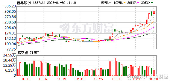 鸿铭股份涨3.36%，股价创历史新高