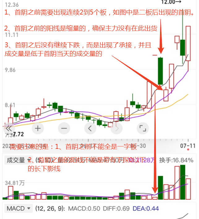 王力安防连收5个涨停板