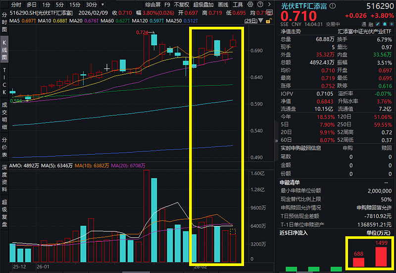 王力安防连收5个涨停板