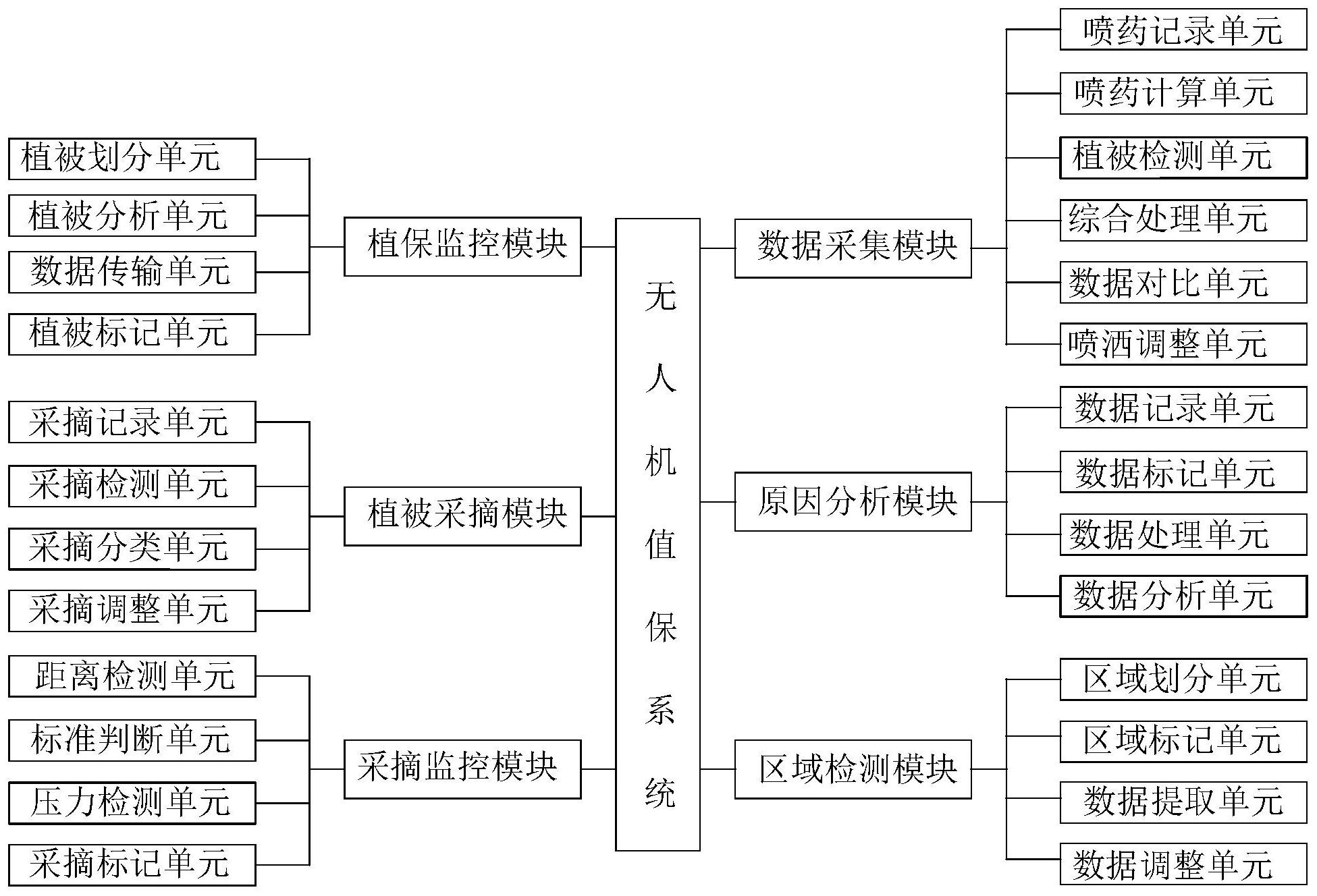 盛视科技获得发明专利授权：“基于视觉的拖挂车车厢倾斜角检测方法及检测系统”
