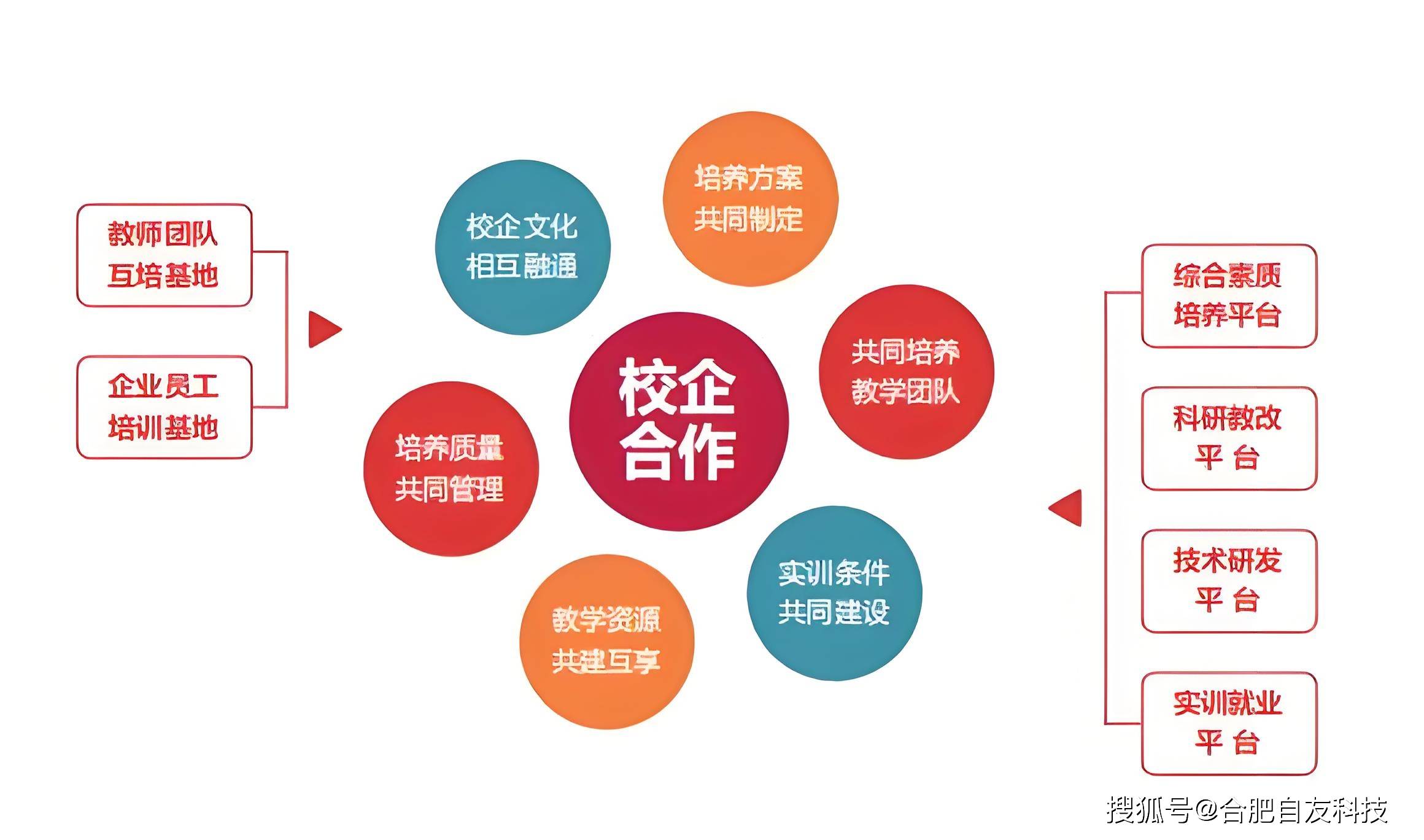 职业教育精准对接重点产业 让人才与产业“双链”匹配
