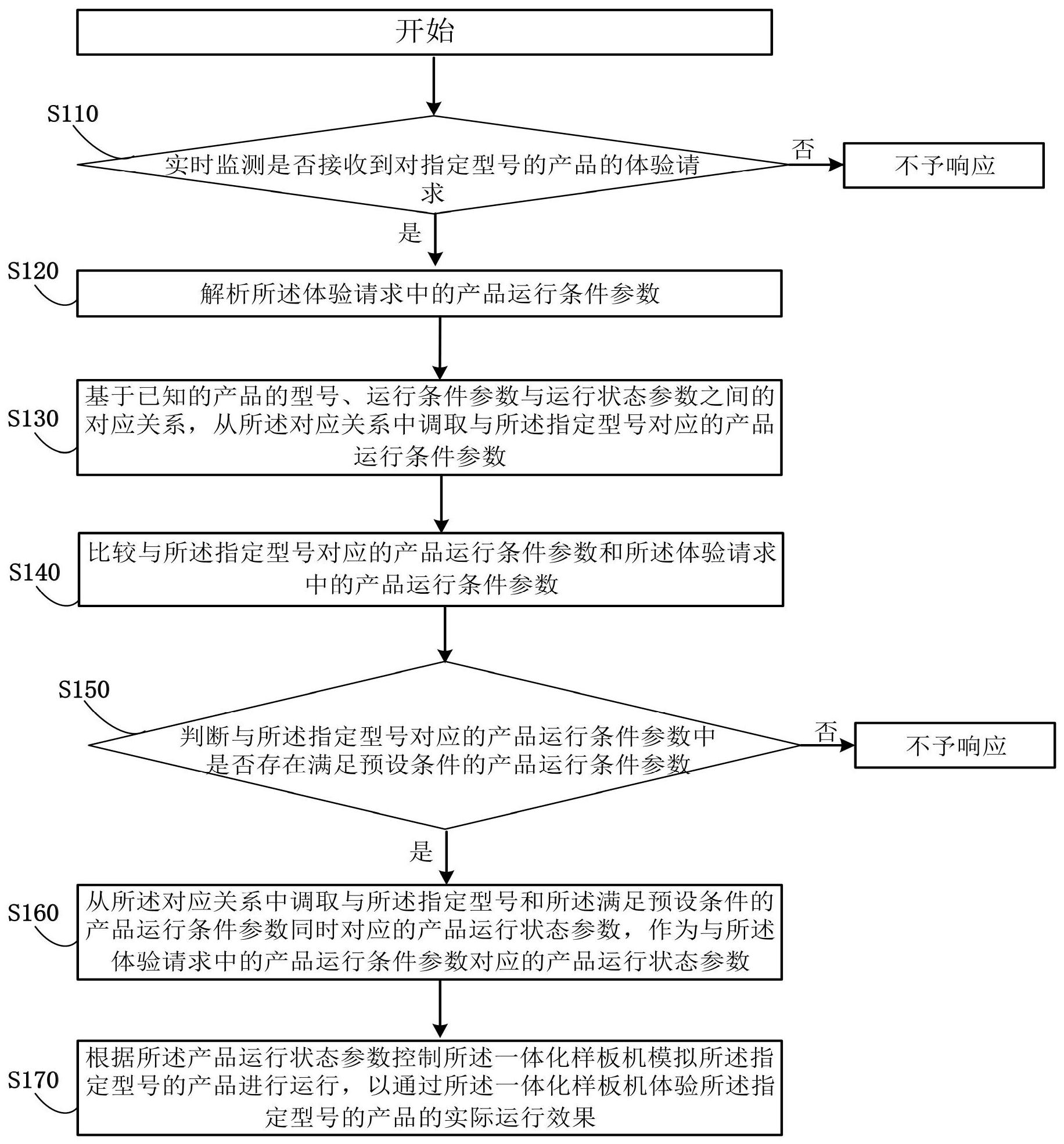 中国电信获得发明专利授权：“定单处理方法、装置、设备以及存储介质”