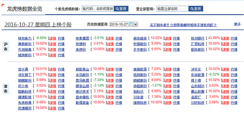 黄河旋风涨停，沪股通龙虎榜上净买入1.10亿元