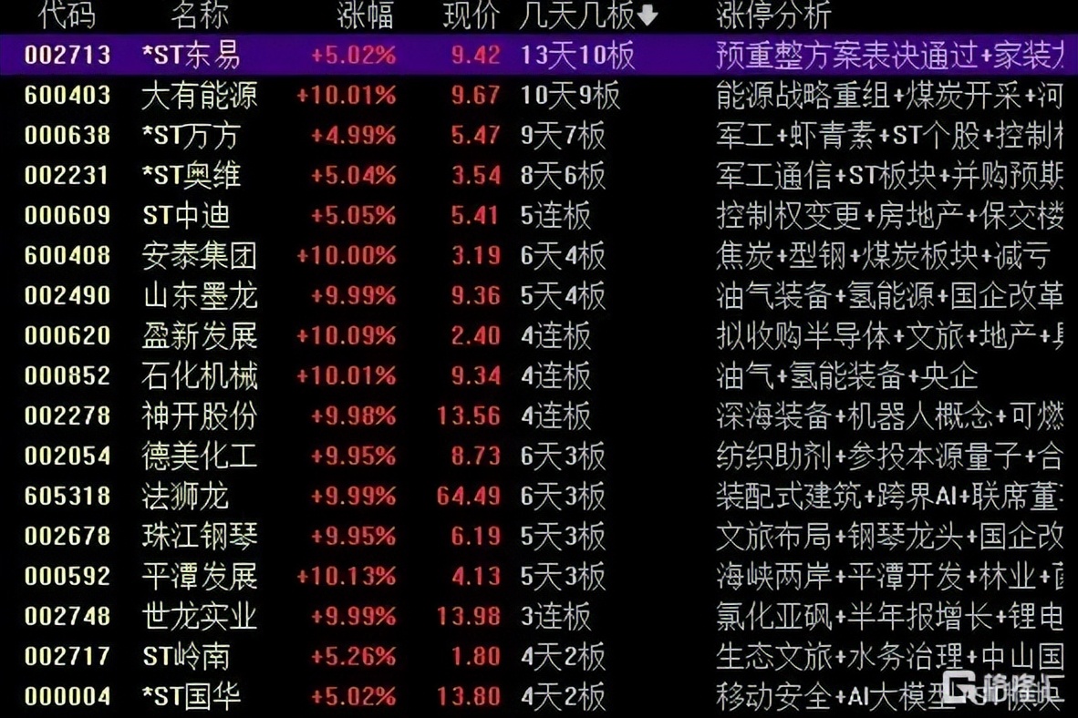 揭秘涨停 | 电子行业掀涨停潮