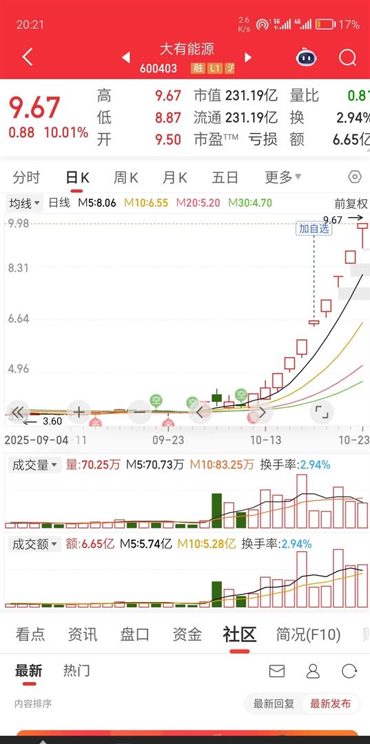 揭秘涨停 | 电子行业掀涨停潮