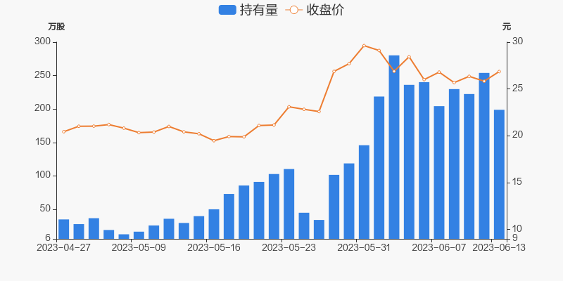 香农芯创：公司生产经营活动正常开展
