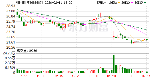 津膜科技：目前最新截止2026年2月27日，公司的股东人数为16,229