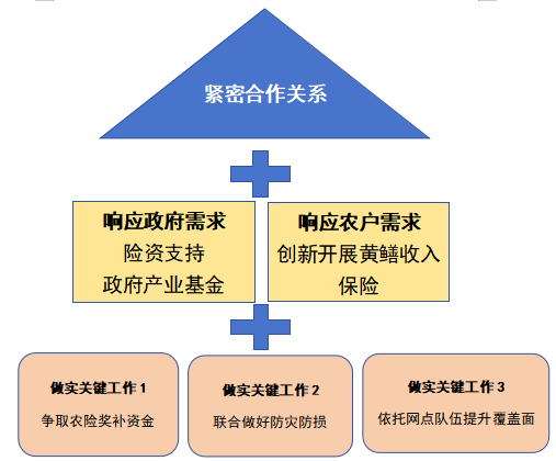 保险有温度,人保服务 _2026-2030年节能服务行业：EMC模式迎来黄金期