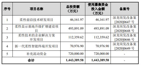 亚电科技科创板IPO“终止” 槽式湿法清洗设备国内市占率在国产品牌中排名第二
