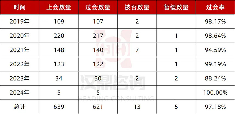 亚电科技科创板IPO“终止” 槽式湿法清洗设备国内市占率在国产品牌中排名第二