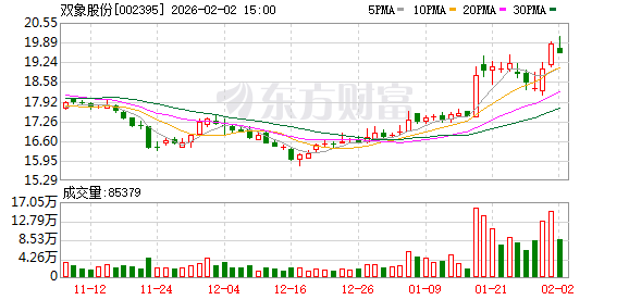 保龄宝：截至2026年3月10日，公司股东总户数为33906户