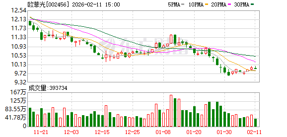 保龄宝：截至2026年3月10日，公司股东总户数为33906户