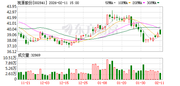 保龄宝：截至2026年3月10日，公司股东总户数为33906户