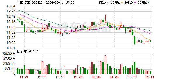 信邦智能：截至2026年3月10日，公司在册股东共计9,429户