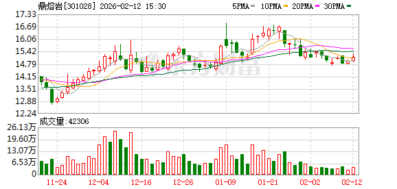 信邦智能：截至2026年3月10日，公司在册股东共计9,429户
