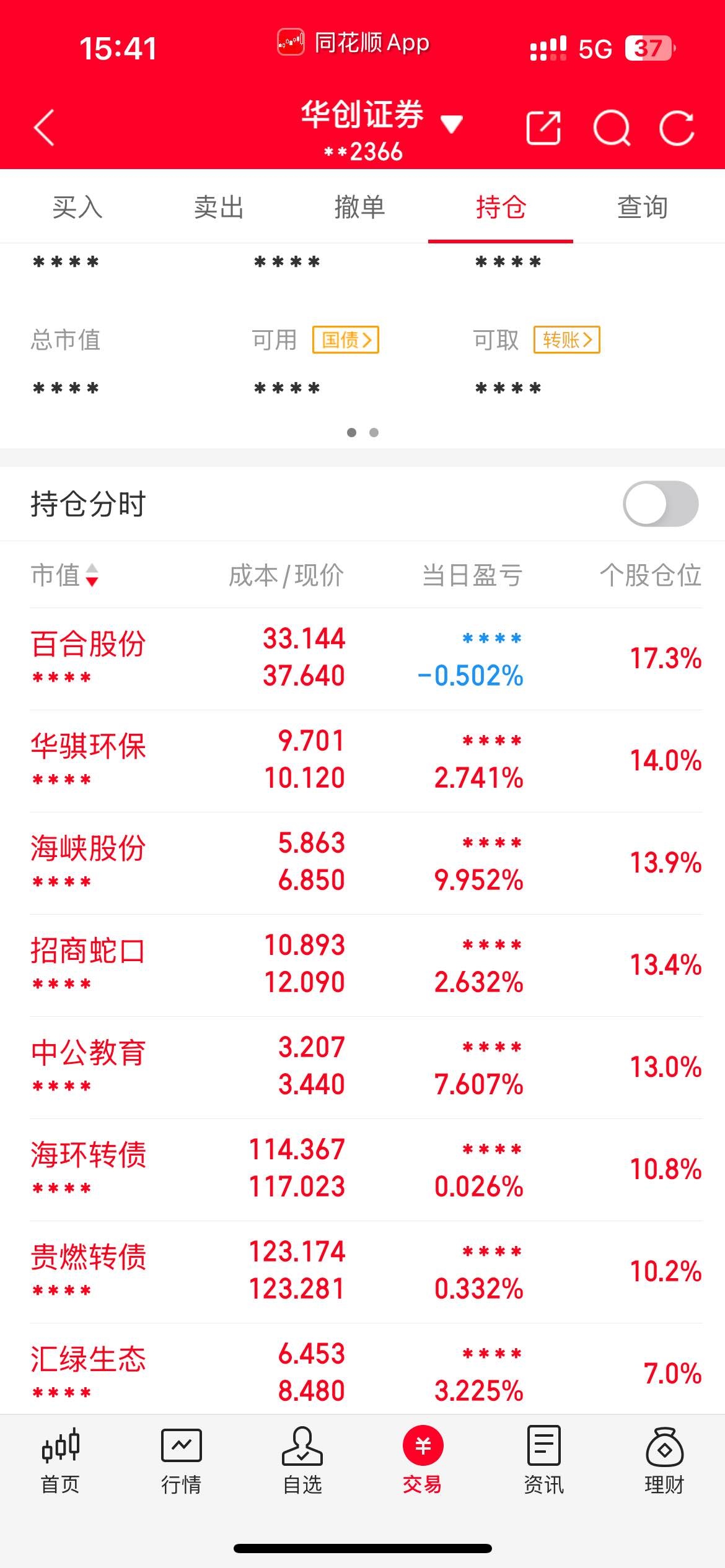 收评：创业板指冲高回落涨1.31% 化工板块全线走强