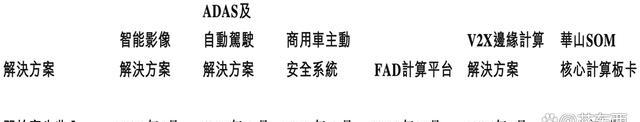 预亏15亿！“智驾芯片第一股”难过盈利大关？