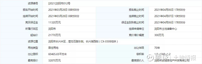长沙一宗宅地溢价近13%成交