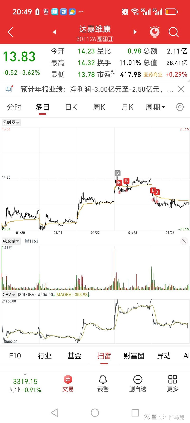福立旺：2026年第一季度归母净利润同比预增183.84%至254.81%