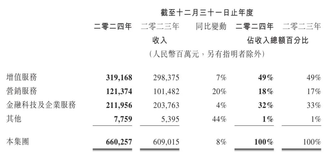 重返5万亿港元！马化腾凌晨2点发声，带货自家“龙虾”