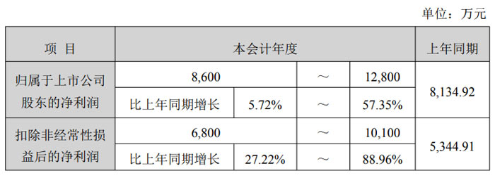 中颖电子大宗交易成交1.32亿元