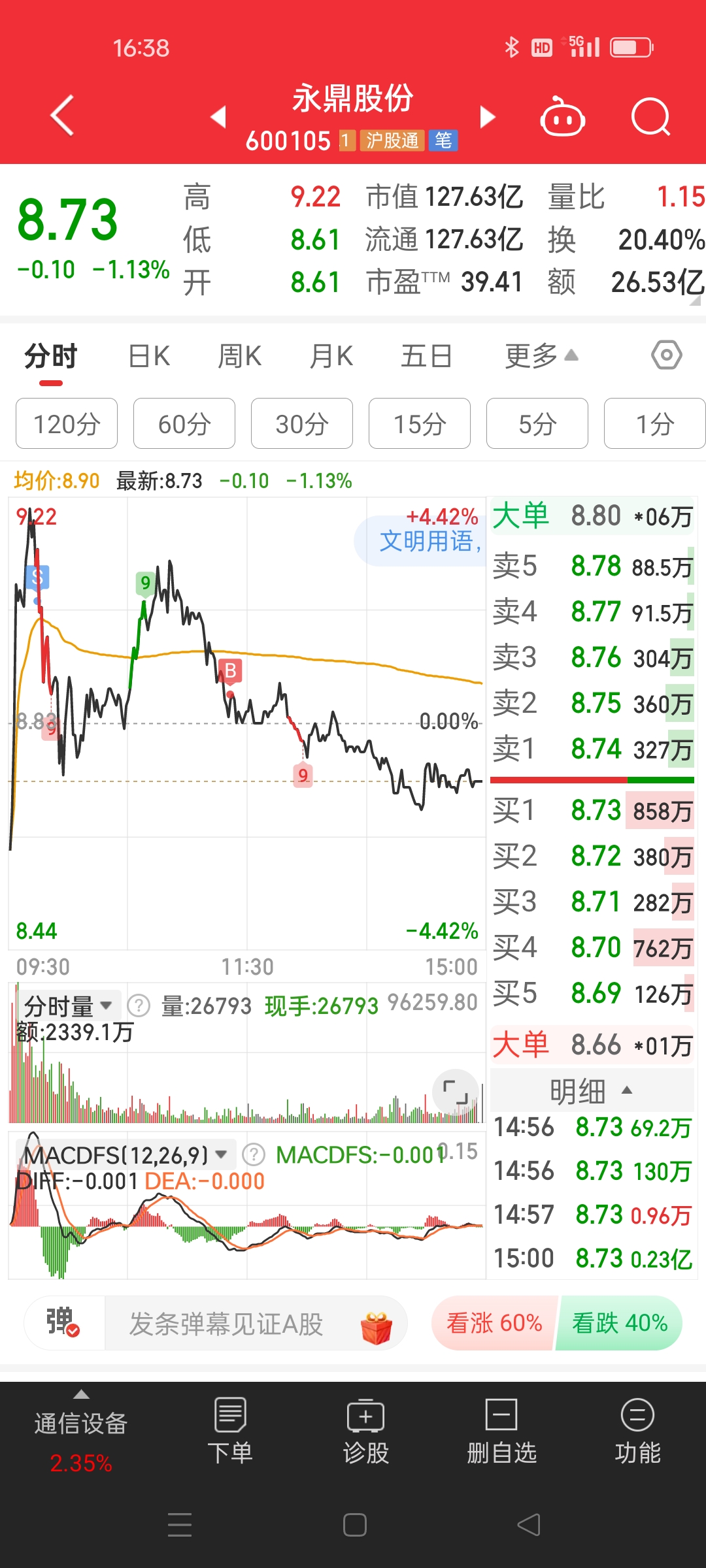 两市ETF两融余额较上一日减少5.62亿元