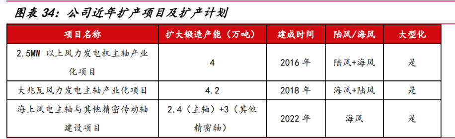 金雷股份获得实用新型专利授权：“一种薄壁风电机组主轴结构”