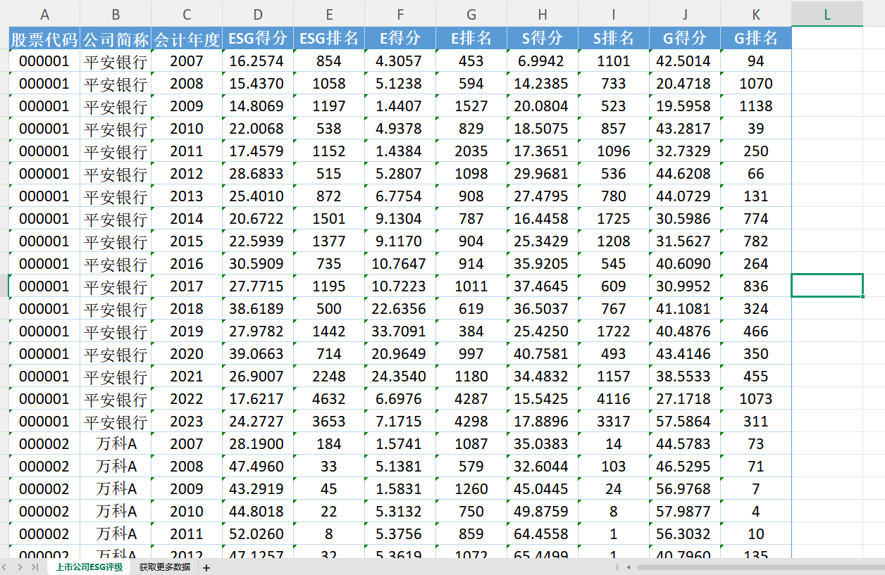 【ESG动态】罗普斯金（002333.SZ）获华证指数ESG最新评级B，行业排名第8