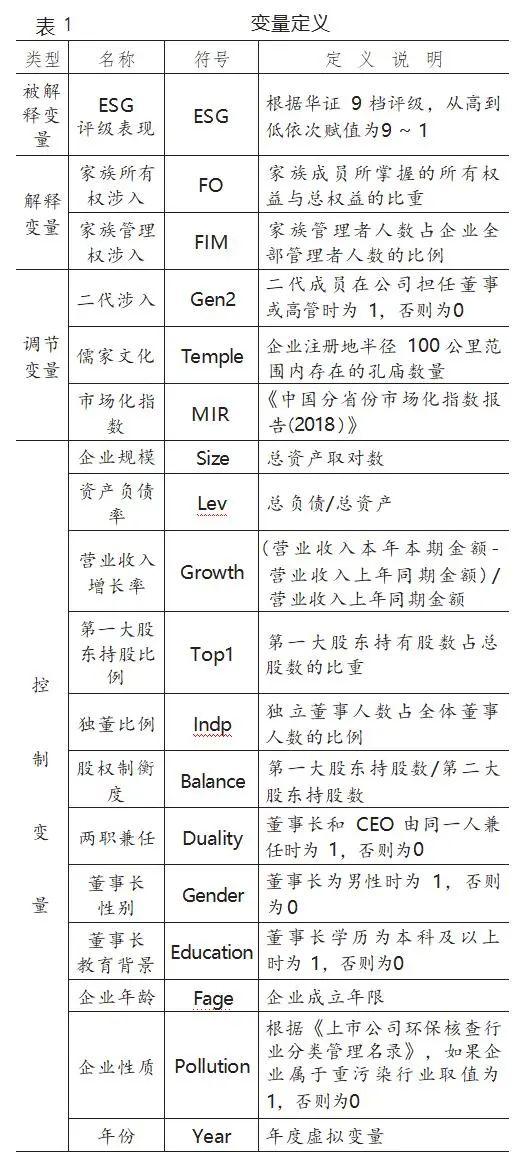 【ESG动态】西子洁能（002534.SZ）获华证指数ESG最新评级A，行业排名第49