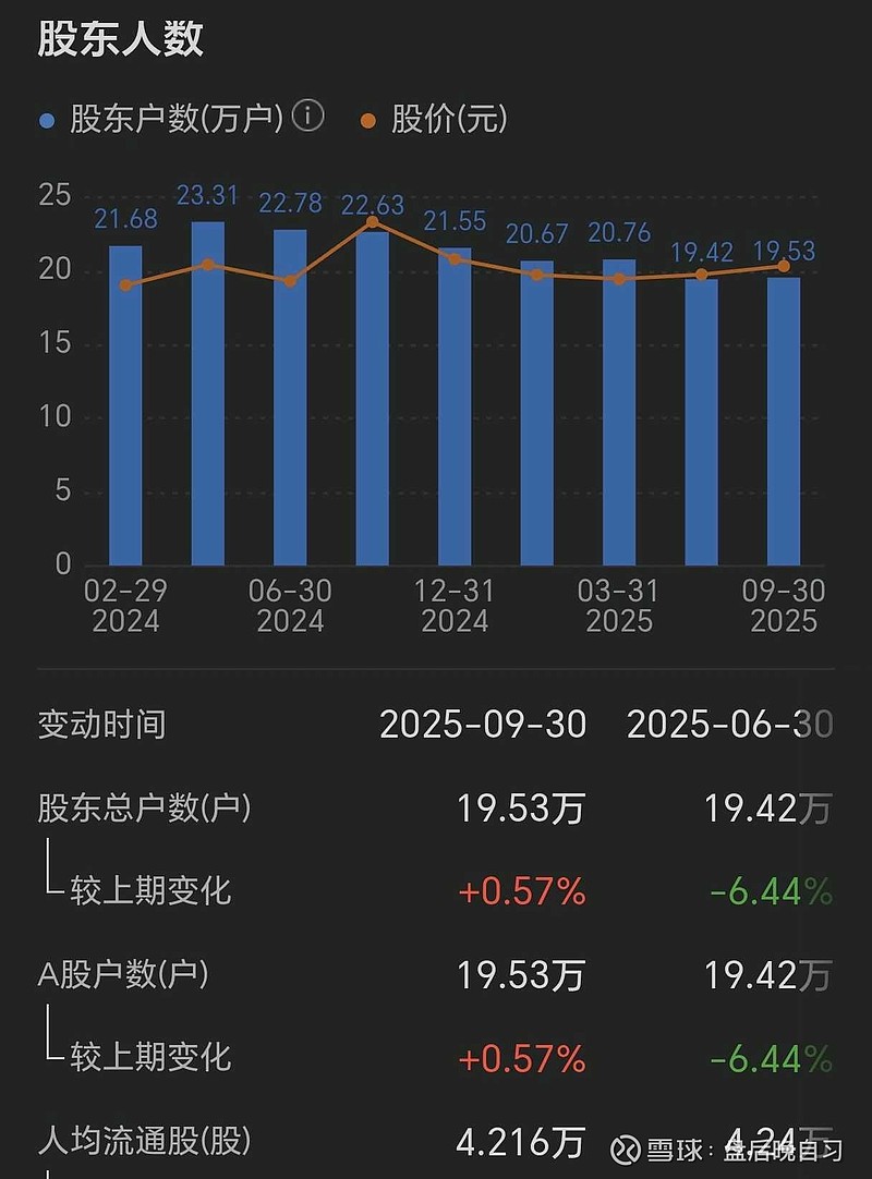 超捷股份最新股东户数环比下降8.53% 筹码趋向集中