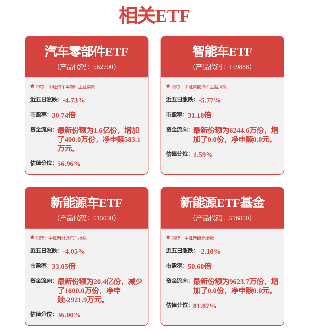 碳交易概念上涨0.67%，6股主力资金净流入超亿元