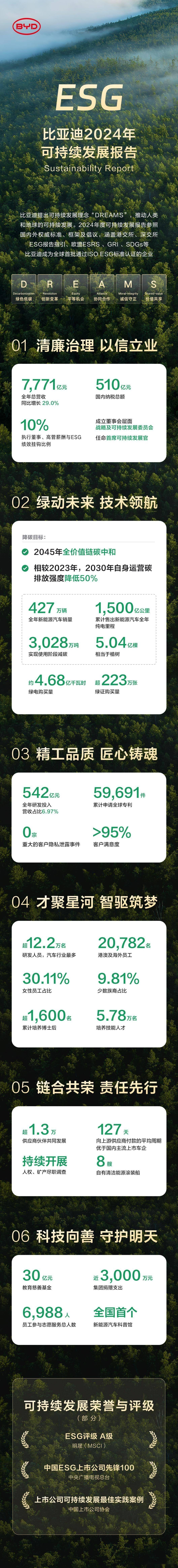 【ESG动态】征和工业（003033.SZ）获华证指数ESG最新评级B，行业排名第176