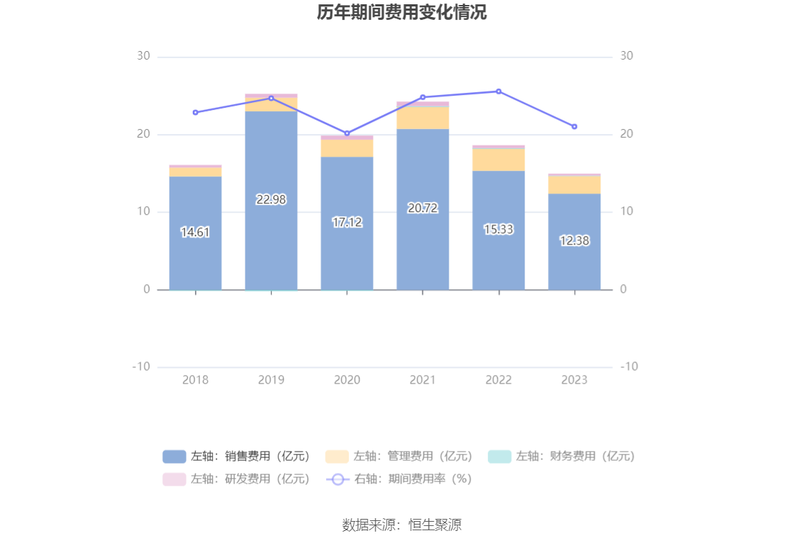 深南电路：2025年净利润同比增长74.47% 拟10派24元
