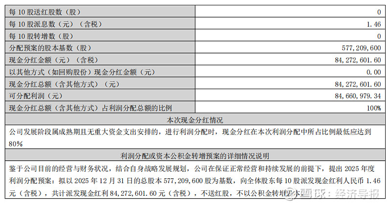寒武纪：2025年净利润20.59亿元 拟每10股派15元并转增4.9股