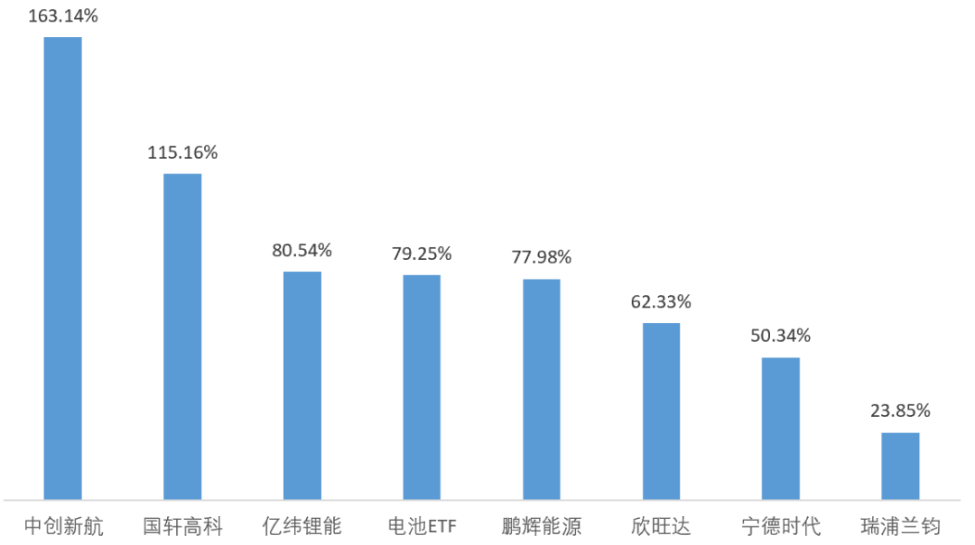 湖北楚能新晋、鹏辉能源重返 2025年全球储能电池出货量TOP10出炉