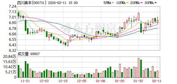 名雕股份：截至2026年3月10日的股东人数为17,243