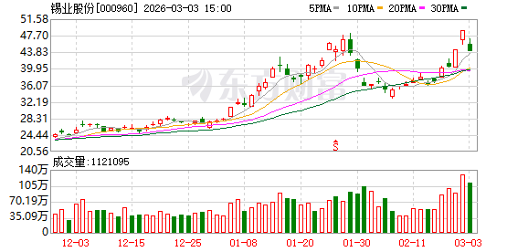 名雕股份：截至2026年3月10日的股东人数为17,243