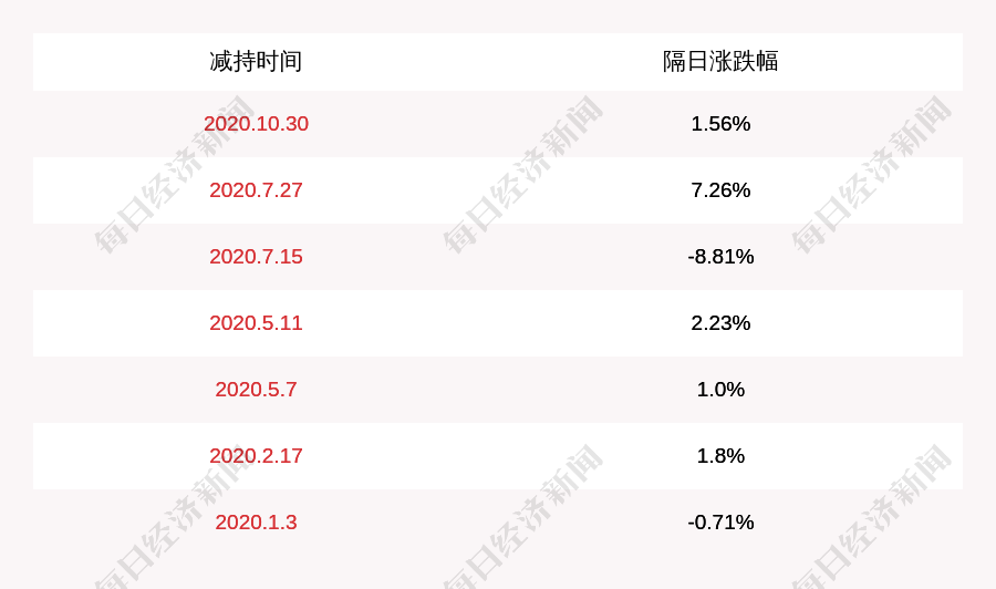 欧普康视：截止到2026年3月10日，公司股东总人数为61,832户
