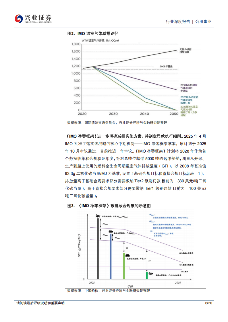 2026-2030煤制甲醇投资：绿氢耦合与CCUS改造的隐形冠军_人保伴您前行,人保护你周全