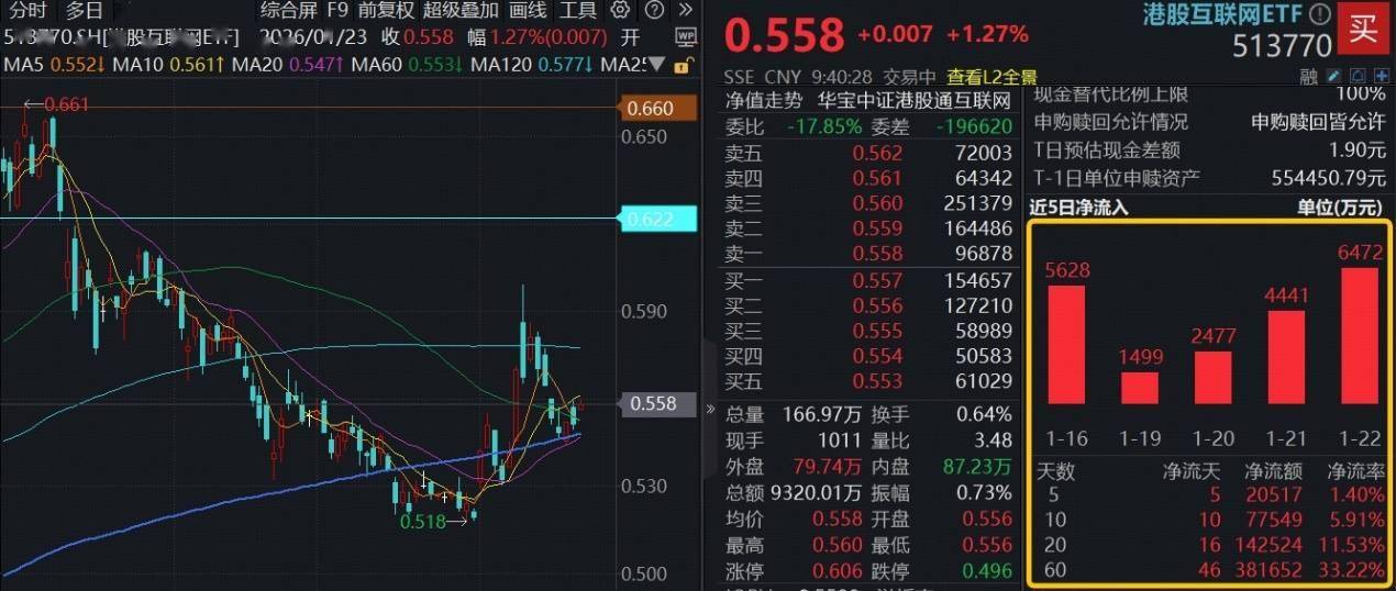13家港股公司回购 小米集团-W回购7690.93万港元