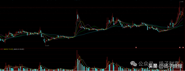 金牛化工近10日斩获6板 公司提示风险