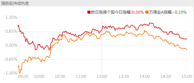 金牛化工近10日斩获6板 公司提示风险