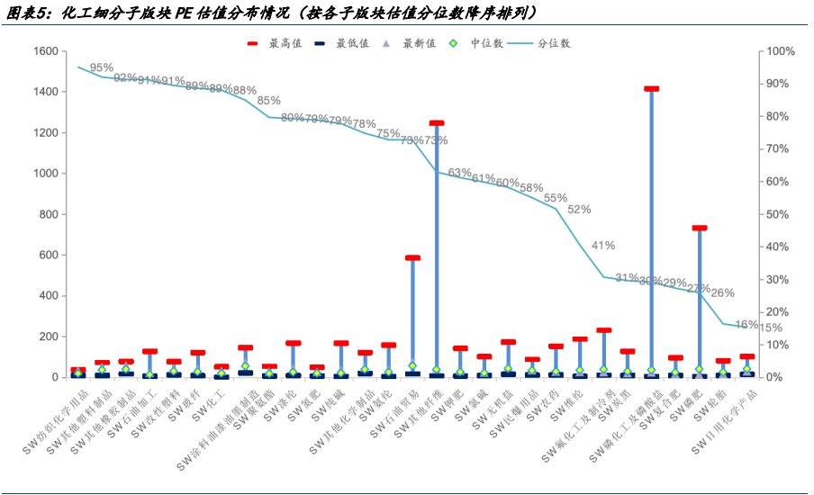 化工板块，连续爆发！