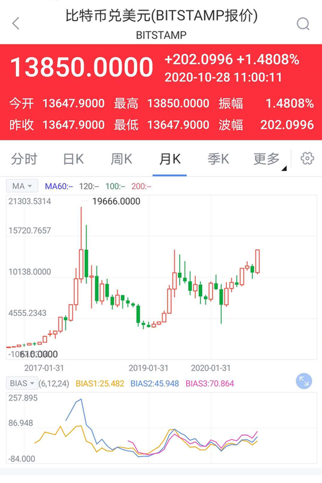 天顺风能成交额创2024年10月28日以来新高