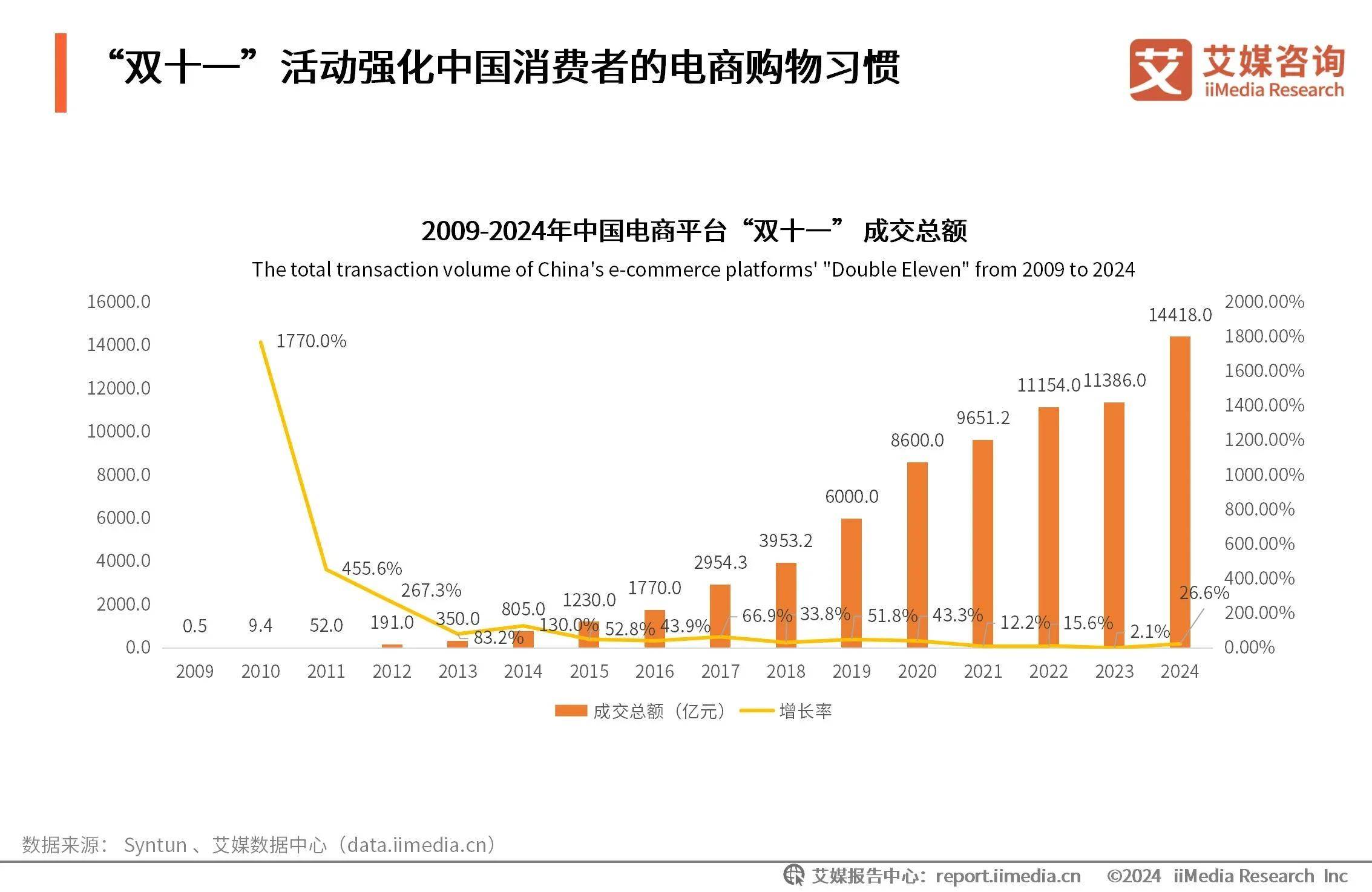 天顺风能成交额创2024年10月28日以来新高