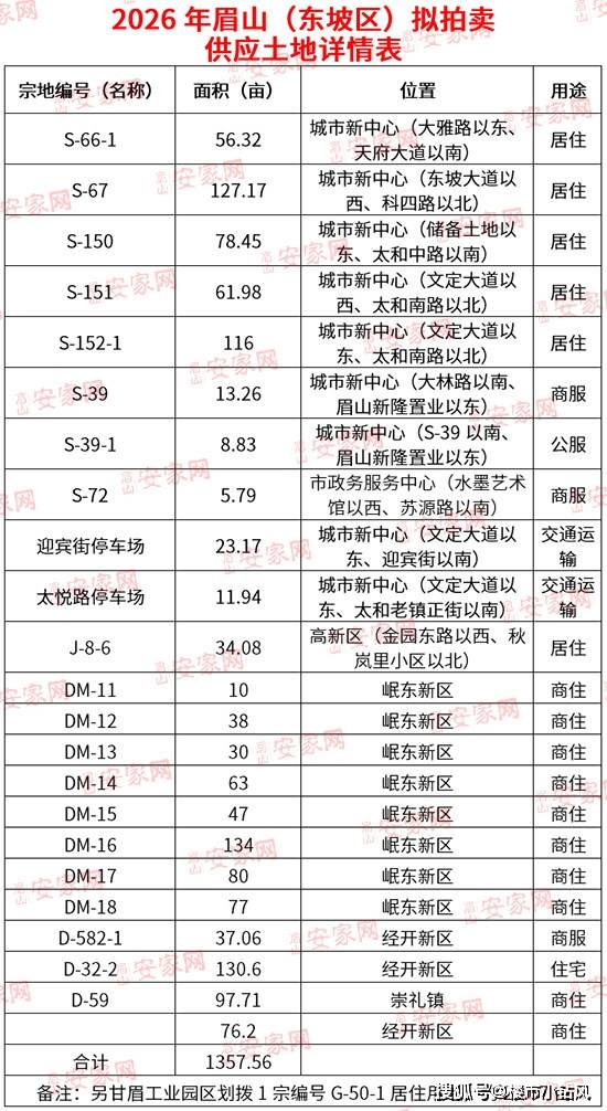 上海土地市场平稳开局 3宗涉宅用地68.09亿元成交
