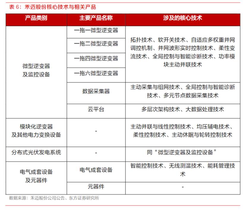 禾迈股份获得外观设计专利授权：“储能逆变器”