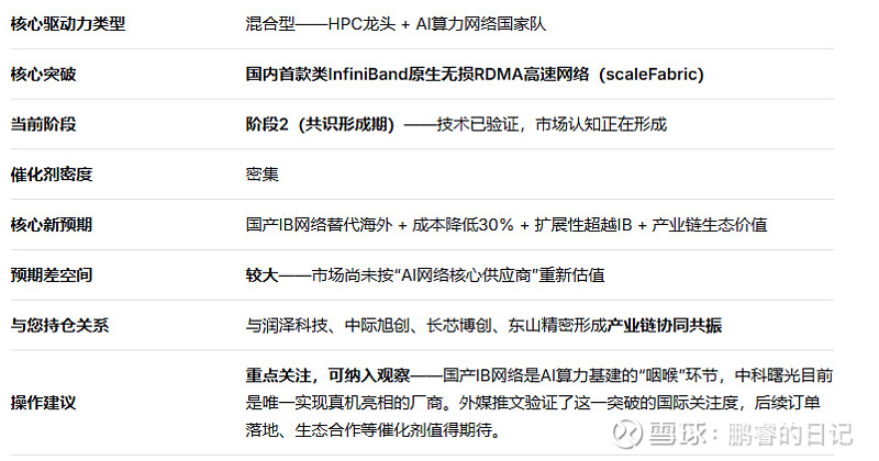 国产原生RDMA网络scaleFabric发布 填补大规模智算互联空白