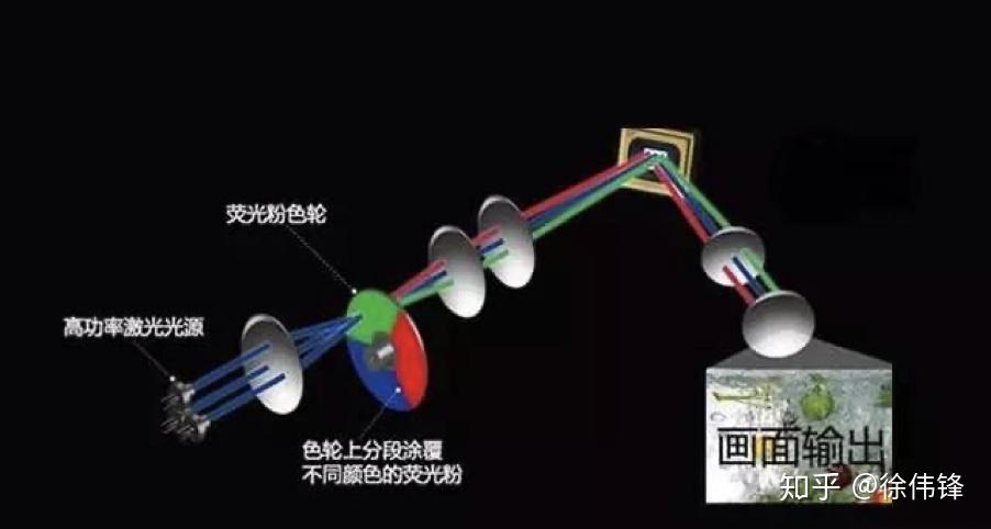 光峰科技获得实用新型专利授权：“补光灯组件、车灯系统以及车辆”
