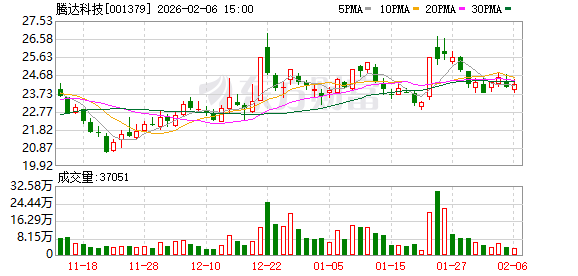 金埔园林：截至2026年3月10日公司合并普通账户和融资融券信用账户的在册股东总数为10380户